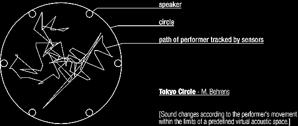 Tokyo Circle