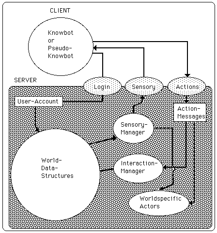 Client-Server