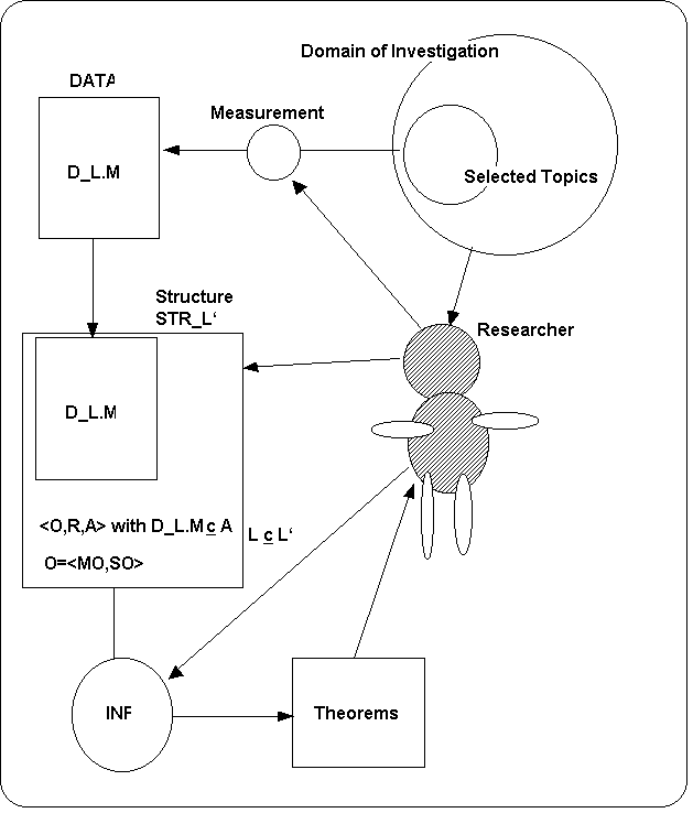 Minimal Theoretical Framework