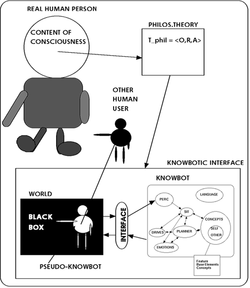 Philos. Theory with Computer Model