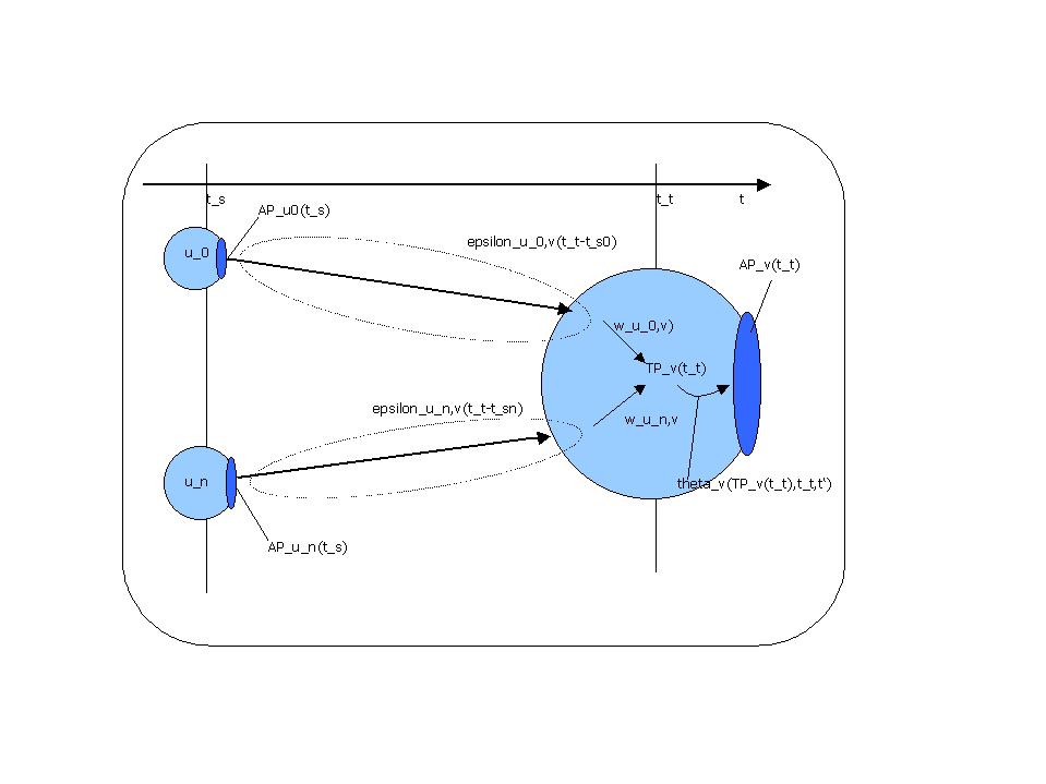 Structure of Spiking Neuron Concept